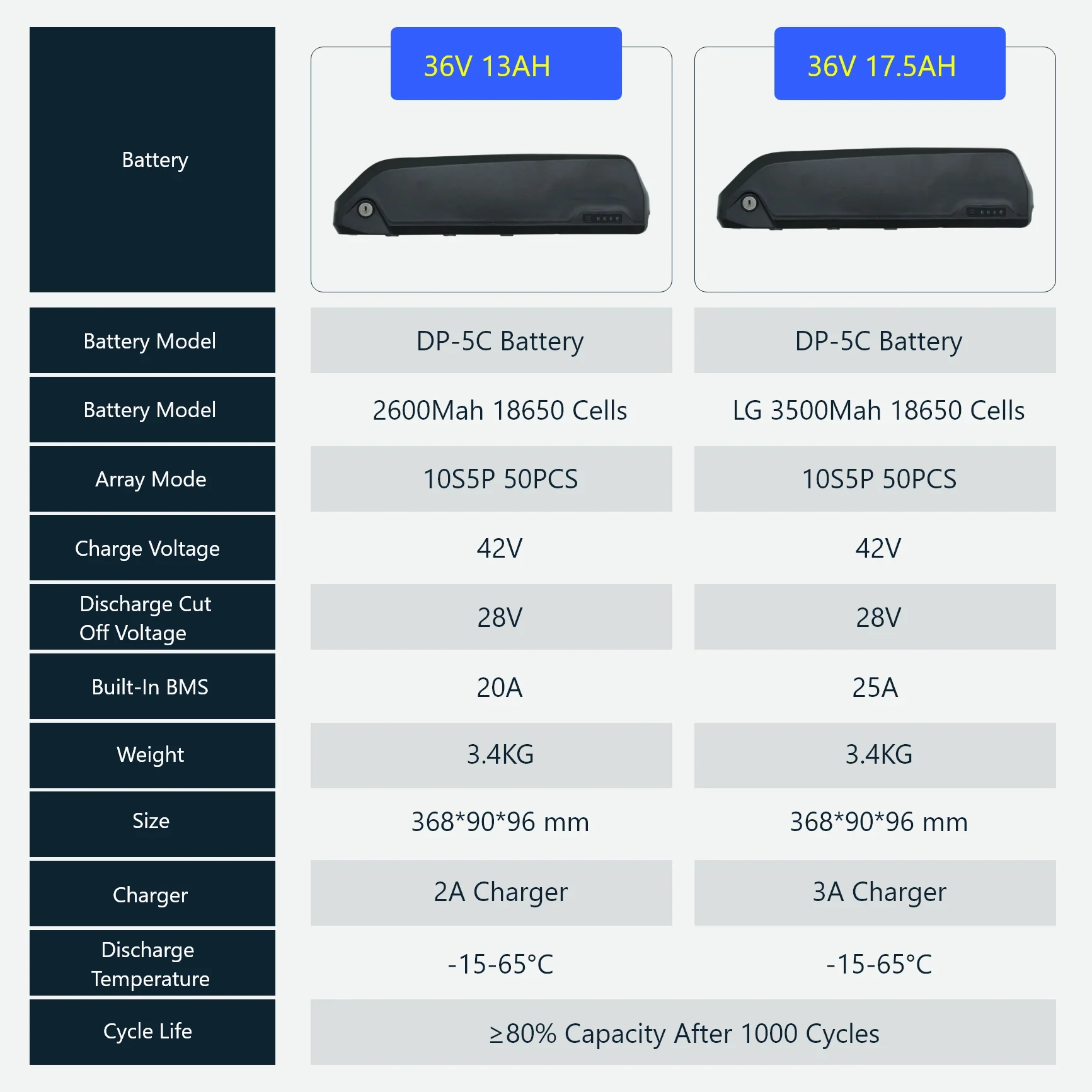 eSoulbike™ 52V 48V 36V Electric Bike Tube Battery - Image 3