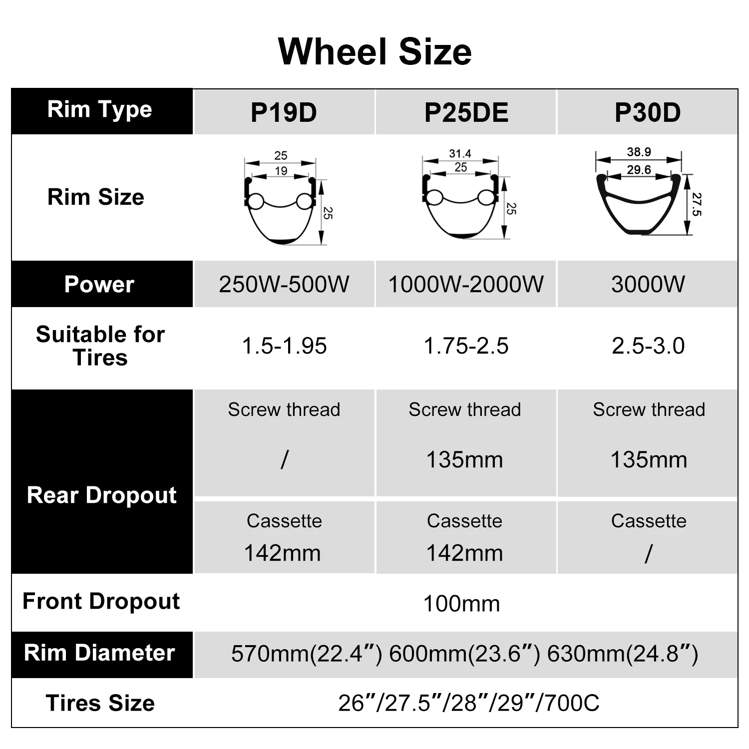 eSoulbike™ 52V 2000W High Power Rear Hub Ebike Conversion Kit - Image 11